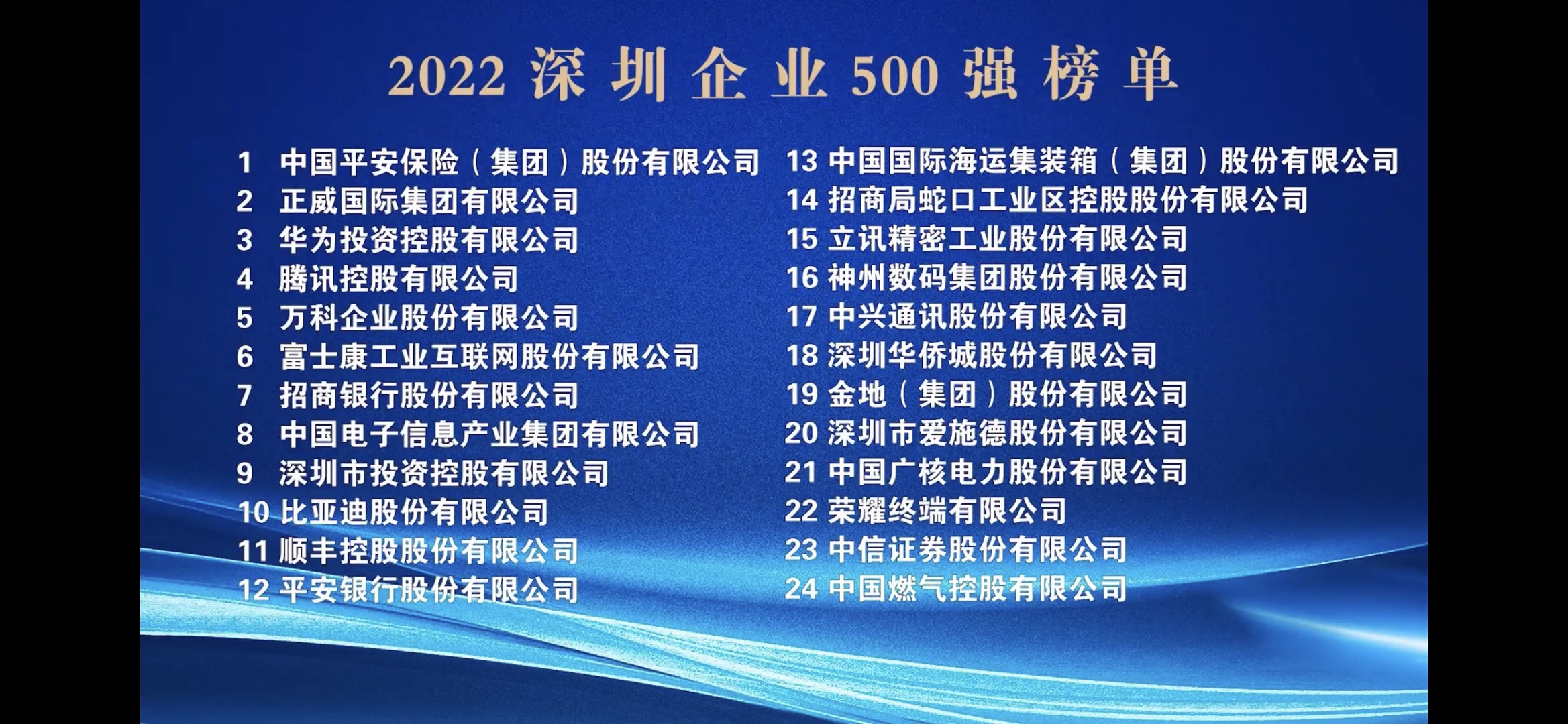 喜讯：华云中盛再次荣登“深圳500强企业榜单”