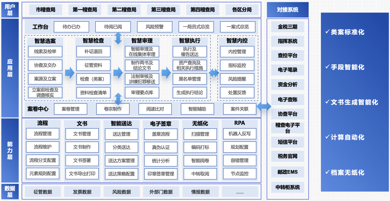 方案概述